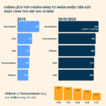 Emerging Order: Top Private Banks in Vietnam by Deposit Volume