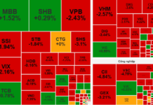 Will Selling Pressure on Stocks Persist on October 3rd?