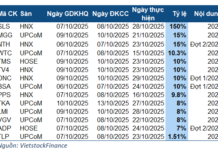 Week of October 6-10: Sugarcane Company Stands Out with 150% Dividend Payout