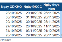 Week 27-31/10: Dividends Trickle In, Peaking at Just 20%