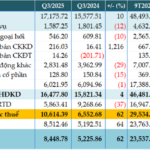 VietinBank’s Q3 Pre-Tax Profit Surges 62% as Non-Performing Loan Ratio Improves