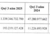 DIC Corp Reports Surging Q3 2025 Net Profit Driven by Lam Ha Center Point Project Transfer