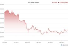 USD Sustains Its Safe-Haven Status