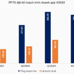 FPTS Targets 10% Profit Growth Above 2025 Plan