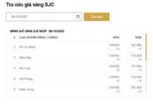 Gold Price History Surpasses $4,000: Essential Insights for SJC Gold Bar Buyers Starting Today