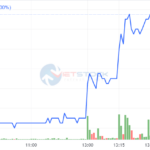 HAG’s Sudden Ceiling Surge on October 29th Afternoon: What Just Happened?