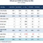 Insider of HNA’s Board Chairman Registers Full Capital Withdrawal Following Company’s Significant Profit Announcement