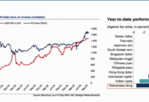 HSC Expert: Foreign Block Net Selling Amid Exchange Rate Concerns