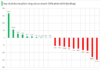 Proprietary Trading Firms Unexpectedly Turn Net Sellers, Offloading Over VND 1 Trillion in the October 8th Session