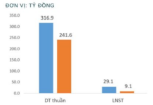 Textile Success (Parent Company) Reports September 2025 Profits at Just 31% of Previous Year’s Level