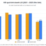 LIX Detergent Powder: Q3 Revenue Rises 9%, Yet Net Profit Declines, Prompting Full-Year Profit Target Revision