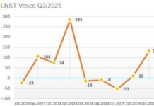 Massive Unexpected Profits Reported by Maritime Shipping Company