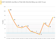 Company Profits Surge 36-Fold After Cashing in on Vinhomes Shares
