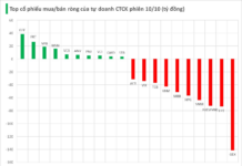 Massive Sell-Off: Brokerage Firms Unload Hundreds of Billions in Stocks During Friday’s Session