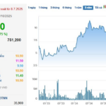 Listed Company Allocates VND 500 Billion for Treasury Share Repurchase
