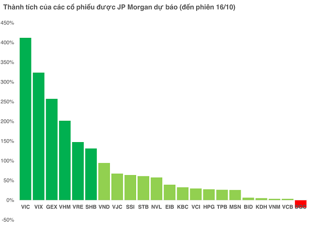jpmorgan1610aa