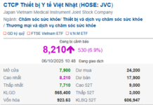 JVC Unveils Long-Awaited Capital Increase Plan, Stock Surges to Daily Limit
