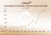 LPBank Surges Ahead in Profit Race, Reporting Over 9.6 Trillion VND in Earnings After 9 Months