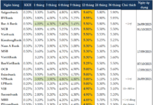 Interest Rates on Deposits See Slight Uptick in Early October