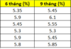 October: 6 Banks Simultaneously Hike Savings Interest Rates, One Offering Up to 6.3% Annually