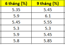 October: 6 Banks Simultaneously Hike Savings Interest Rates, One Offering Up to 6.3% Annually