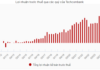 Techcombank Sets Record Q3 Profit, Sustaining Strong Growth Momentum