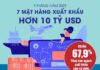Vietnam’s Trade Set to Hit $900 Billion: Spotlight on the Top 7 Shining Stars