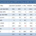 Military Insurance Reports Q3 Profits Five Times Higher Than Previous Year