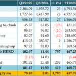 MML Sustains Strong Profitability in Q3, Fueled by Masan Ecosystem Momentum