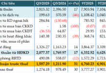 MSB’s Q3 Pre-Tax Profit Surges 31% on Strong Forex Gains