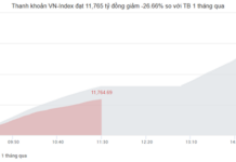 Market Pulse 29/10: Foreign Investors Resume Net Selling, VN-Index Narrows Gains