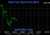 Gold Prices Plummet: Global Rates Drop by $160/Ounce on October 17th Evening