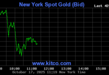 Gold Prices Plummet: Global Rates Drop by $160/Ounce on October 17th Evening