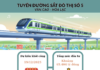 Infographic: Metro Line 5 – Van Cao to Hoa Lac Route Unveiled