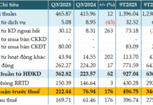 PGBank’s Q3 Pre-Tax Profit Surges 2.8x Year-Over-Year