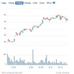 Taseco Land Reports 40% Profit Surge, Strengthening Core Business Operations