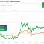 VPBankS IPO: Building on VPBank’s Legacy of Billion-Dollar Success Stories