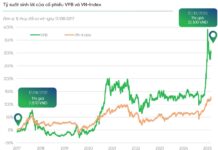VPBankS IPO: Building on VPBank’s Legacy of Billion-Dollar Success Stories