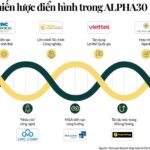 GELEX Secures Spot Among Top 30 Strategic Investment Conglomerates in Vietnam by 2025