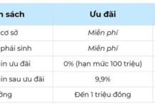 Unraveling the Allure of “Billion-Dollar School Certificate” Season 2: Nearly 1,000 Investors Sign Up in Just One Night