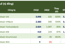 Q3 Earnings Update: Another Securities Firm Reports Skyrocketing Profits on October 14th