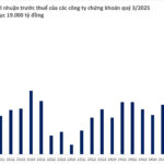 Unprecedented Milestone: Stock Group Achieves Record-Breaking $810 Million Pre-Tax Profit in Q3