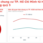 Clash of Titans: Unveiling the Fascinating Flow of Year-End Capital in Vietnam’s Two Largest Apartment Markets
