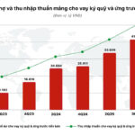 How Long After Listing Can TCX Shares Be Traded on Margin?