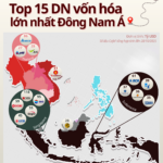 Where Does Vingroup Stand Among Southeast Asia’s Largest Conglomerates with a Market Cap of 850 Trillion VND?