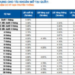 Major Bank Hikes Savings Interest Rates, Boosting Short-Term Deposits Under 6 Months
