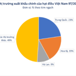 Heaven-Sent Delicacies Propel Vietnam’s Exports Ahead of the World: Chinese Consumers Hail Vietnamese Products as Superior, Generating Billions in Revenue Since Year-Start