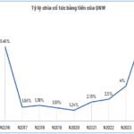 QNW Announces 10% Cash Dividend Payout with Rights Issue