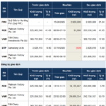 Investment Fund Trading Remains Subdued