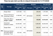 What Did Investment Funds Buy and Sell Last Week?